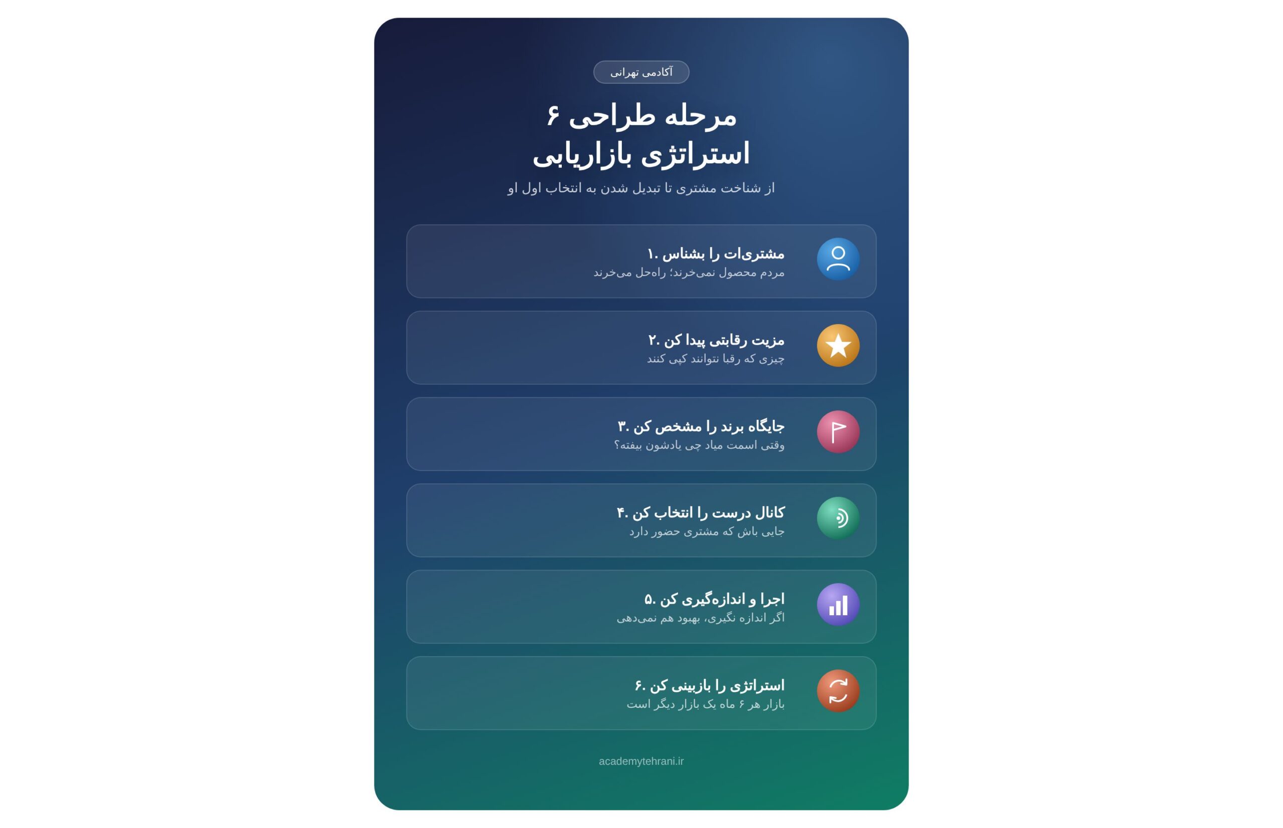 استراتژی بازاریابی؛ چرا با وجود تبلیغات، فروش‌تان رشد نمی‌کند؟